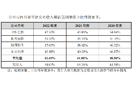 东至讨债公司成功追回初中同学借款40万成功案例